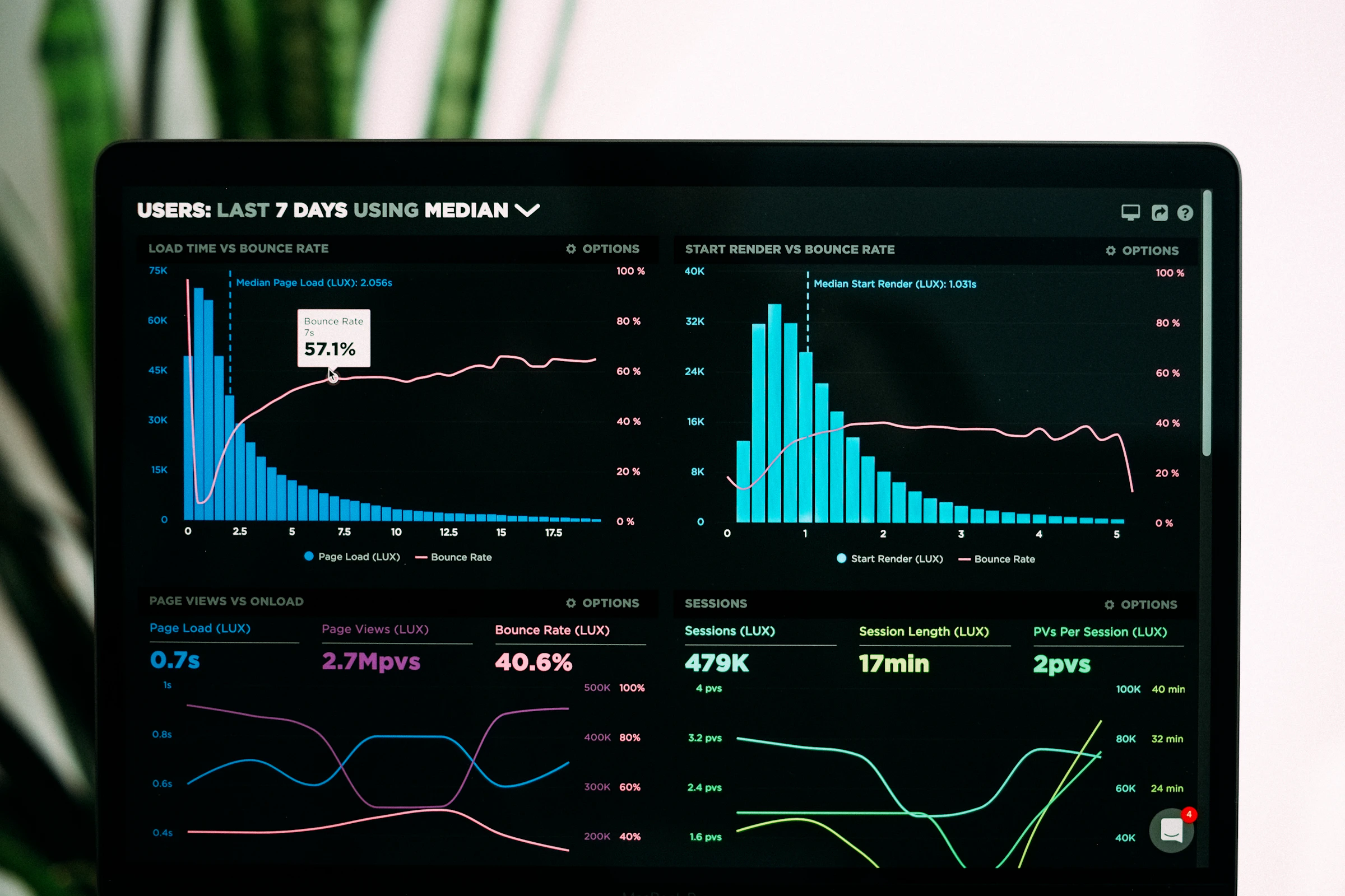A short-term rental pricing dashboard open mid-review, rate and pacing data on screen, the weekly pass that most owners intend to do and skip.