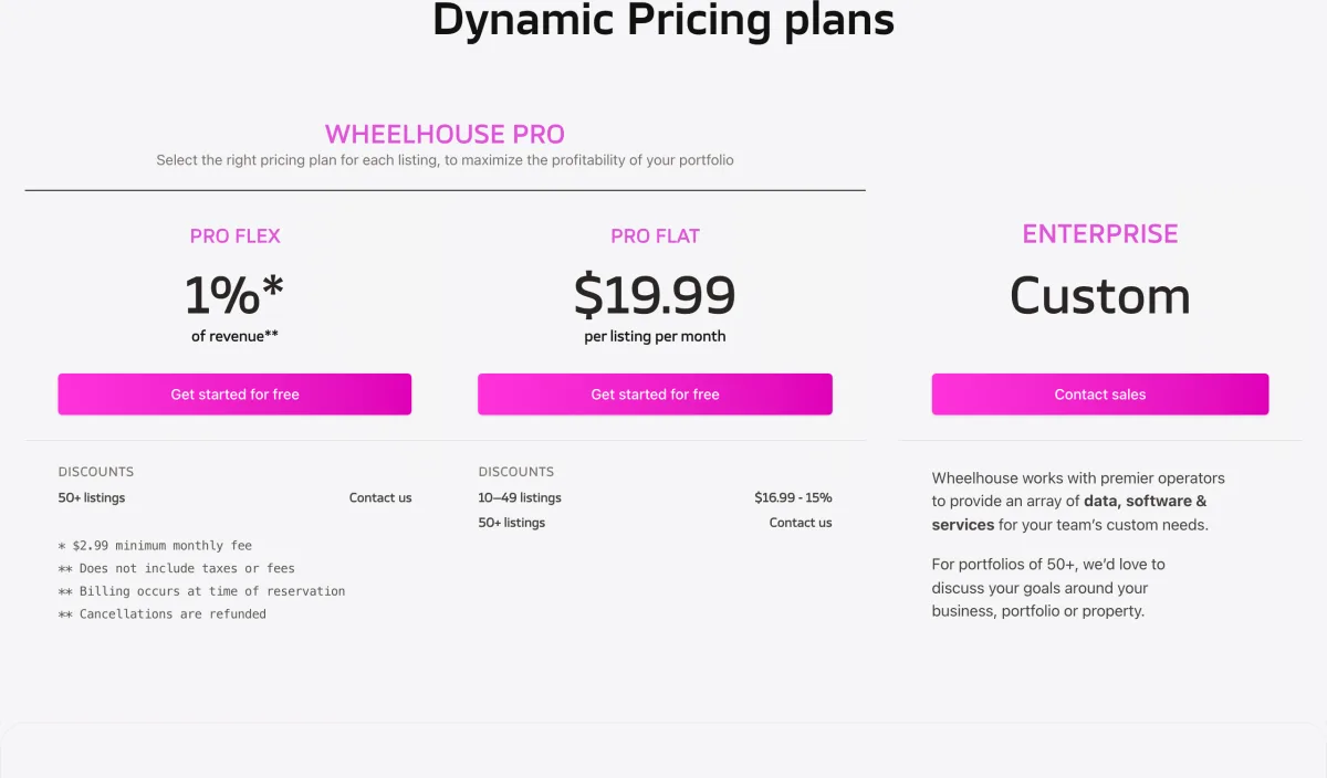 The Wheelhouse plans page showing Pro Flex at 1 percent of revenue, Pro Flat at $19.99 per listing per month with a 15 percent discount from 10 listings, and a custom Enterprise tier